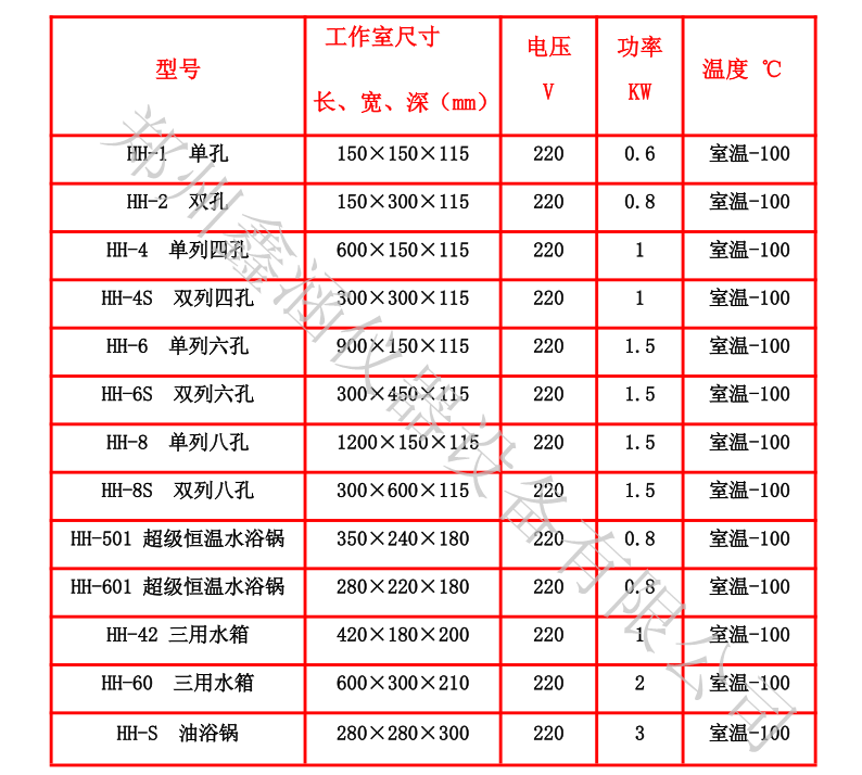 1597921581172392.png 水浴鍋參數.png